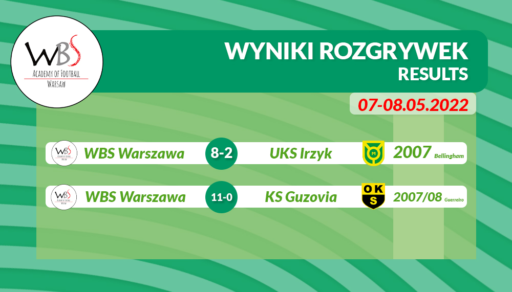 7maja2022wyniki_1.jpg